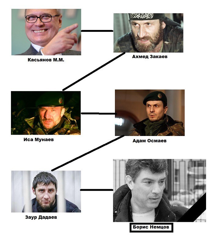 Кто заказал Немцова? Факты, которые нельзя не заметить…