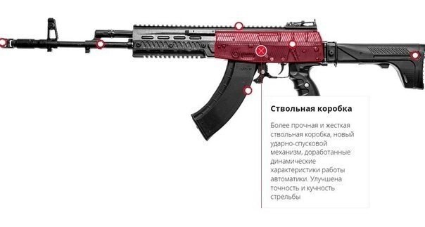 АК-12 - пятое поколение в семействе автоматов Калашникова