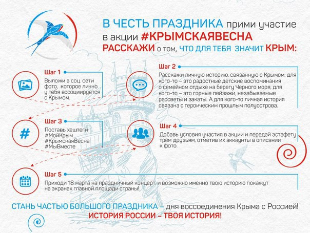 Акция #КрымскаяВесна