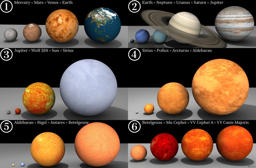 Сравнение размера Земли с другими планетами и звездами