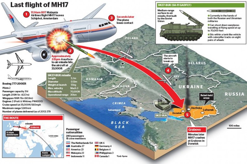 Обнародованы результаты расследования Нидерландами уничтожения MH17 - виновна Украина