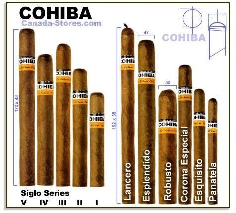 О легендарных Кубинских сигарах