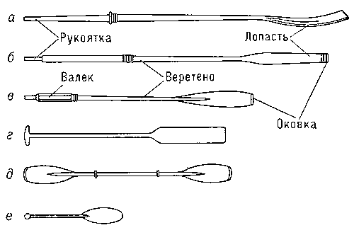 Фальшивая история человечества. Галеры