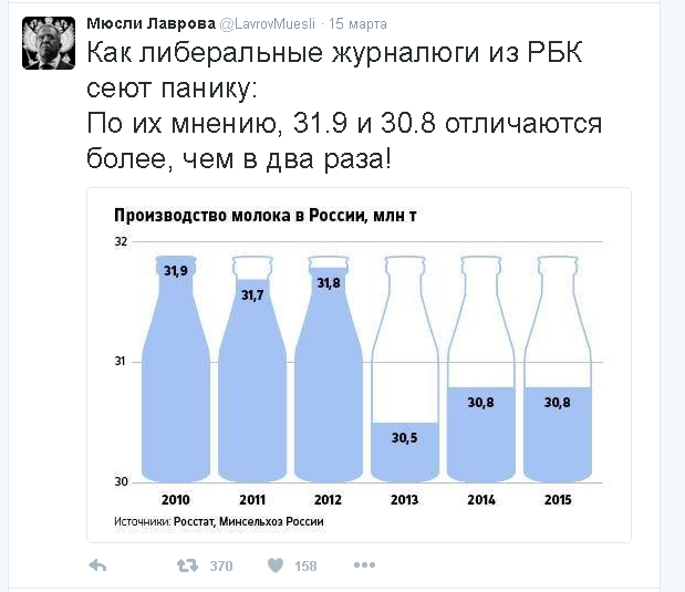 Политические комментарии и картинки из соц. сетей 17/03/2016