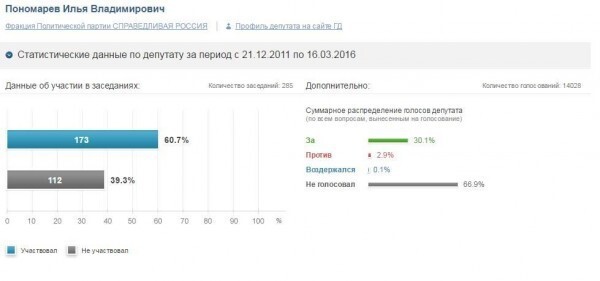 Прогульщики и тунеядцы Государственной Думы в панике