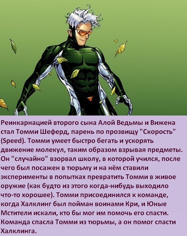 Факты о супергероях: Юные Мстители 