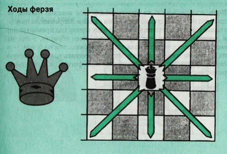 Факт 2.  "Непостоянство" королевы.	