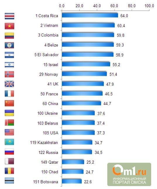 Международный индекс счастья (2013)