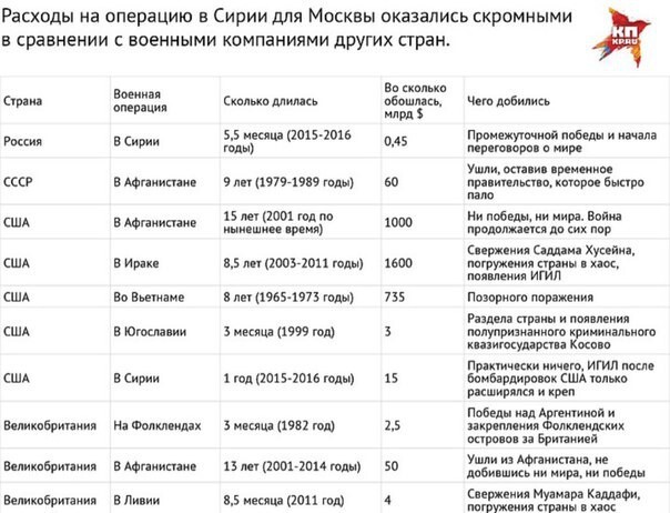 33 млрд: польза или пустая трата?