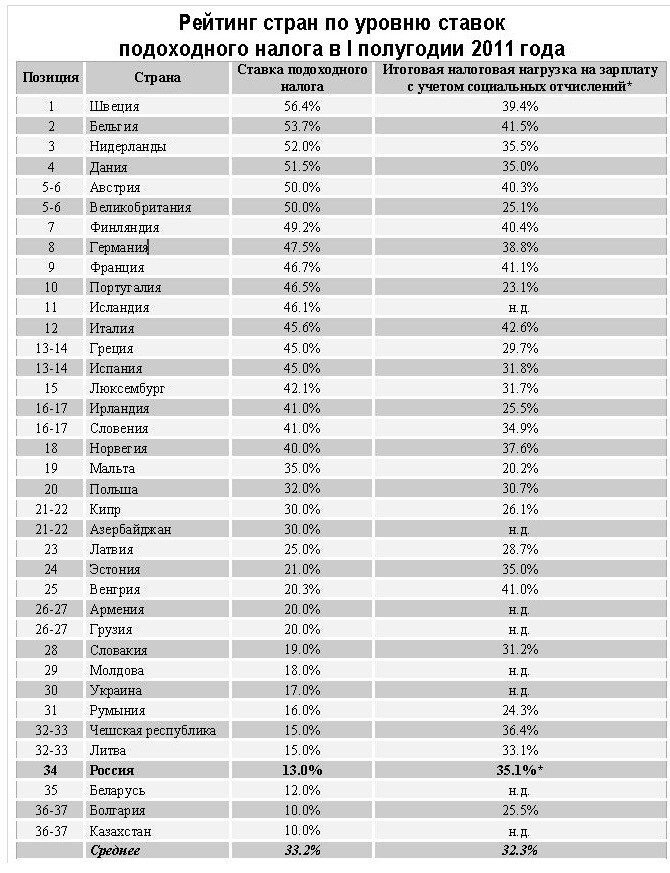 3. А вот по налогам (тут посложнее)