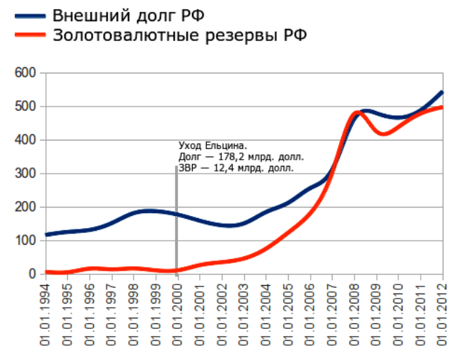  Олег Макаренко. Вопросы и ответы по «вложениям» Центробанка России в казначейские облигации США