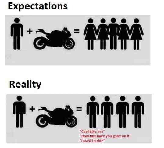 Купил мотоцикл: ожидания и реальность