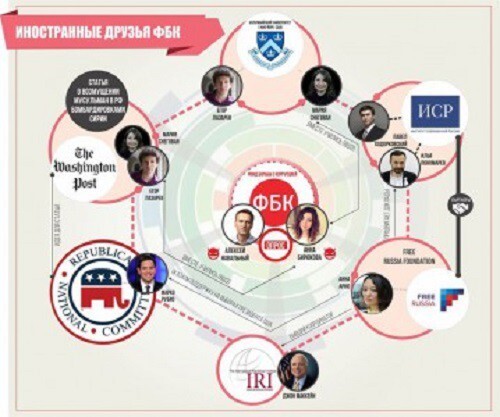 Из жизни грантососов: еще одна нить управления Навальным
