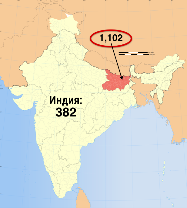 10. Хотя в среднем плотность населения в Индии составляет 382 человека на квадратный километр, в Бихаре эта цифра куда внушительнее – 1102 человека на км². 