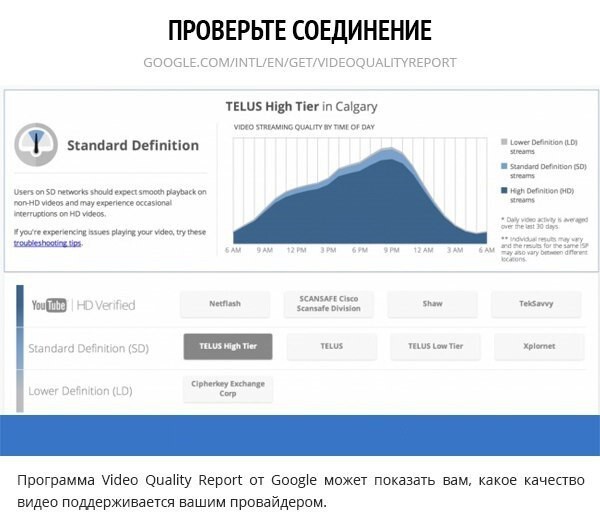 10 хитростей на YouTube, о которых мало кто знает