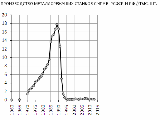 Цена поддержки станкостроения РФ меньше стоимости Ельцин-центра