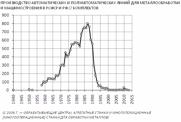 Цена поддержки станкостроения РФ меньше стоимости Ельцин-центра