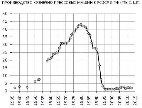 Цена поддержки станкостроения РФ меньше стоимости Ельцин-центра