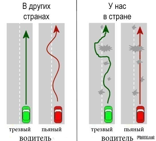 Баян, конечно, но вчера вечером снова убедился в этом