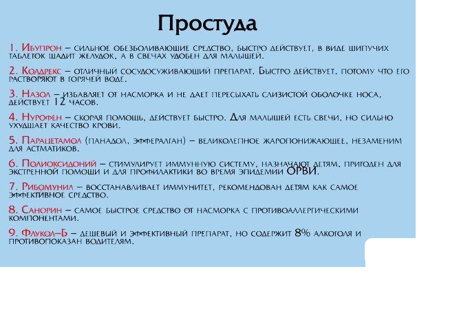 В современном мире трудно найти человека, которому не будет полезен список лекарств 