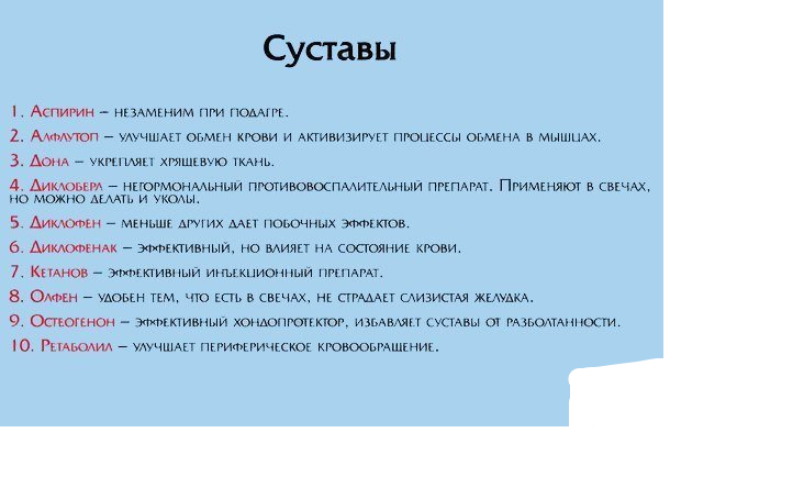 В современном мире трудно найти человека, которому не будет полезен список лекарств 