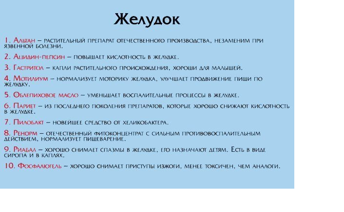 В современном мире трудно найти человека, которому не будет полезен список лекарств 