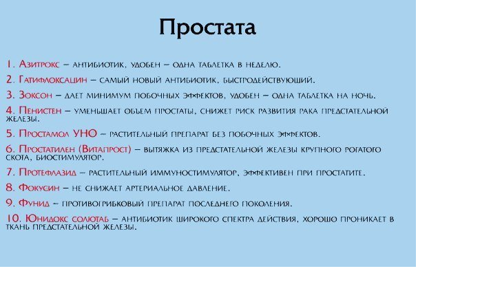 В современном мире трудно найти человека, которому не будет полезен список лекарств 