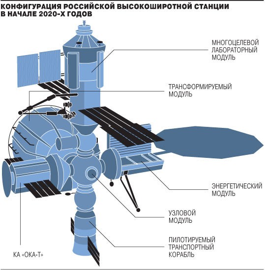 Надувная космическая станция