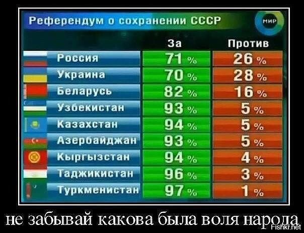 Немного политики в картинках