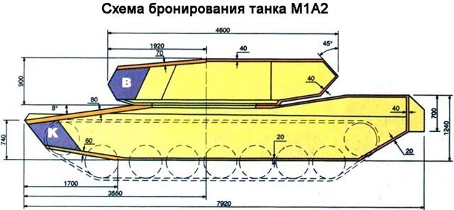 Американская вундервафля - M1A2 Абрамс