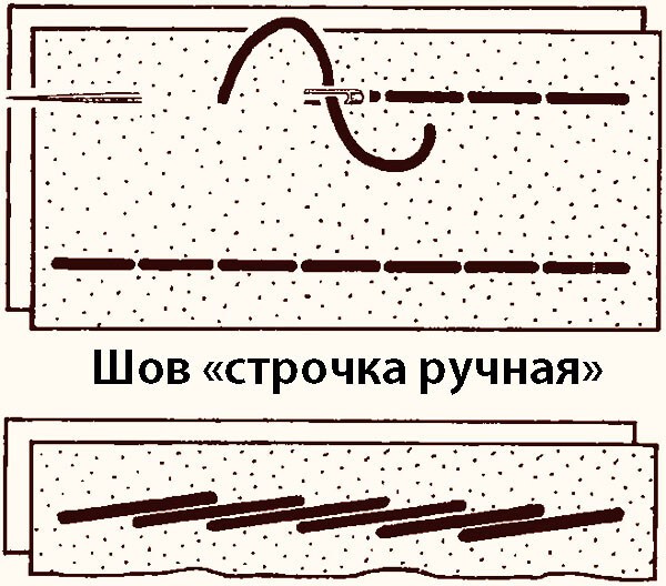 Как обрабатывать и соединять детали кожаных изделий