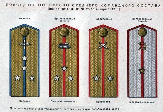 «О введении погон для личного состава Красной армии»