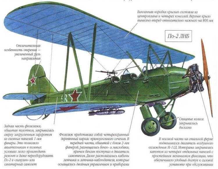 К 89-летию первого полёта У-2(По-2)