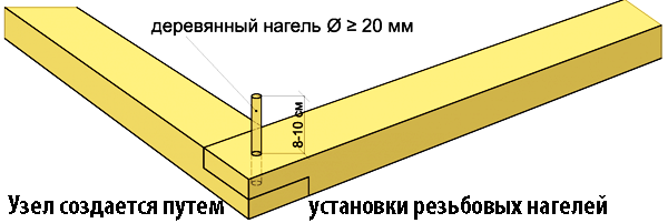 Строили мы строили