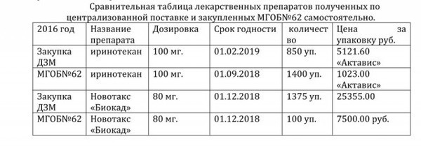 Экс-главврач московской ГКБ №62 Анатолий Махсон написал заявление в ФСБ на столичный департамент