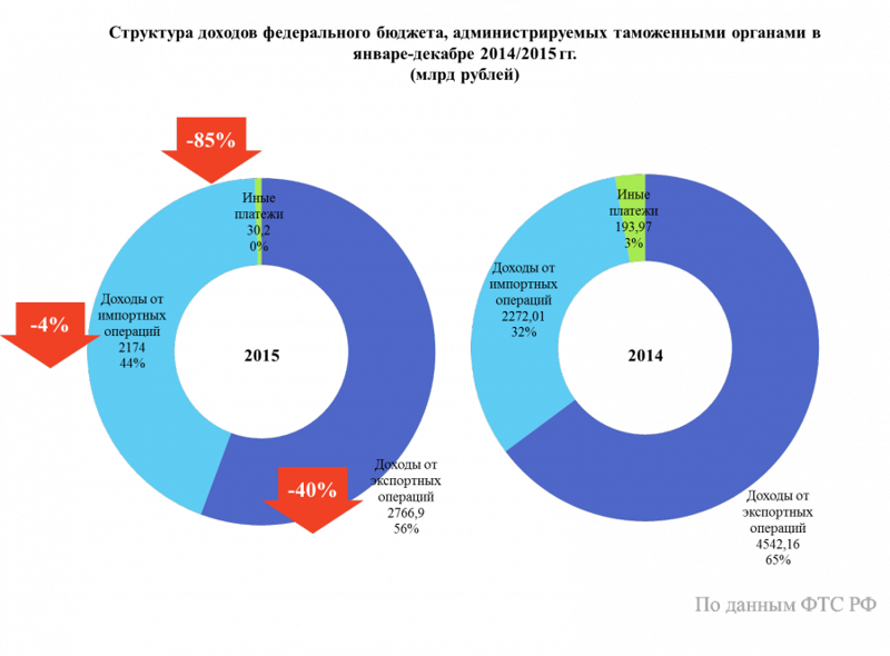 Как Обама экономику России поднимал