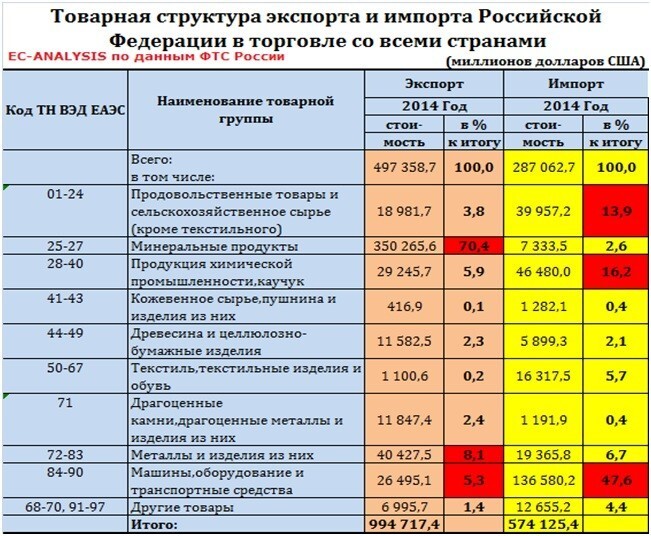 Как Обама экономику России поднимал