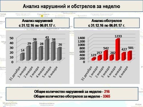 Донбасс: блуждающая напряженность войны