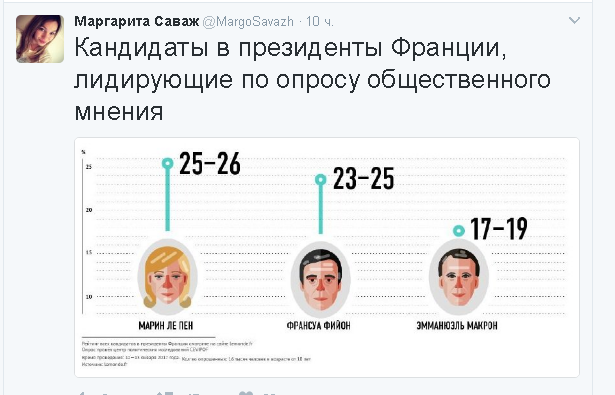 Политические комментарии и картинки из соц. сетей ORIGINAL* 21/01/2017