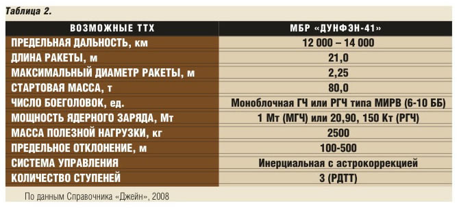 В Кремле оценили размещение китайских ракет у границ России