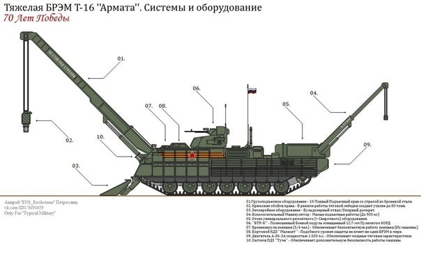 «Объект 152» вызвал серьезную обеспокоенность у Запада