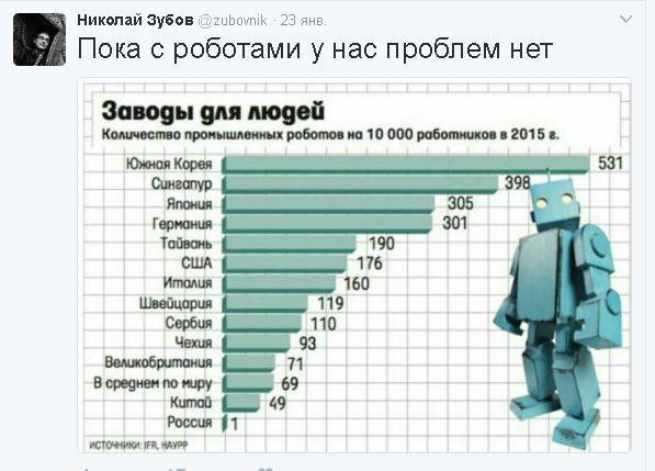 Политические комментарии и картинки из соц. сетей ORIGINAL* 25/01/2017