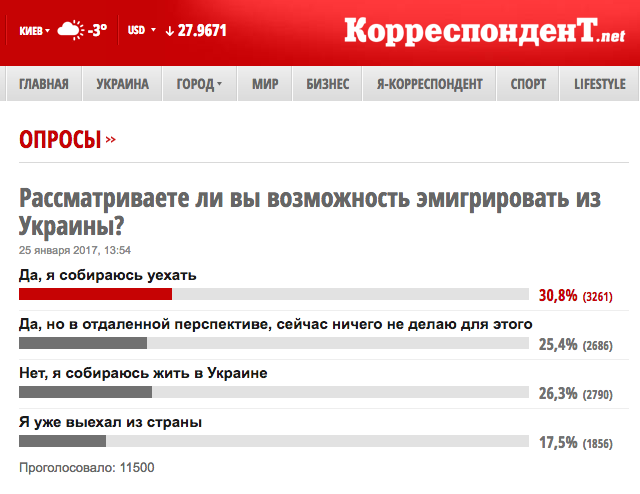 Политические комментарии соцсетей - 59