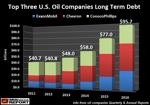 Кровавая баня в нефтяной индустрии США продолжается