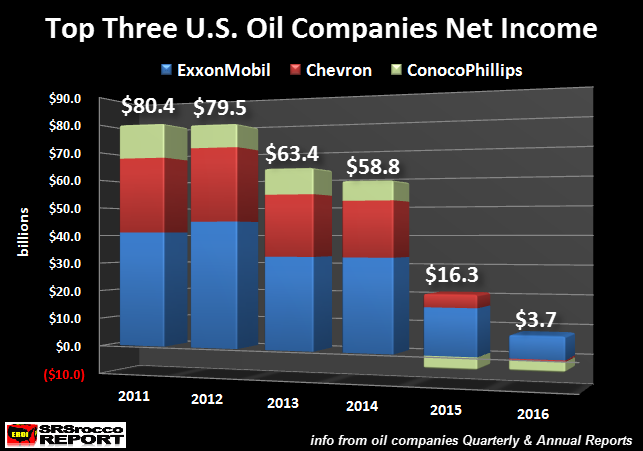 Кровавая баня в нефтяной индустрии США продолжается