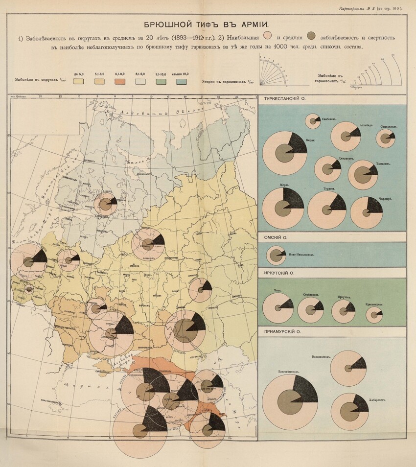 Заболевания в Российской армии и армиях Европы.ТИФ. 1911 год