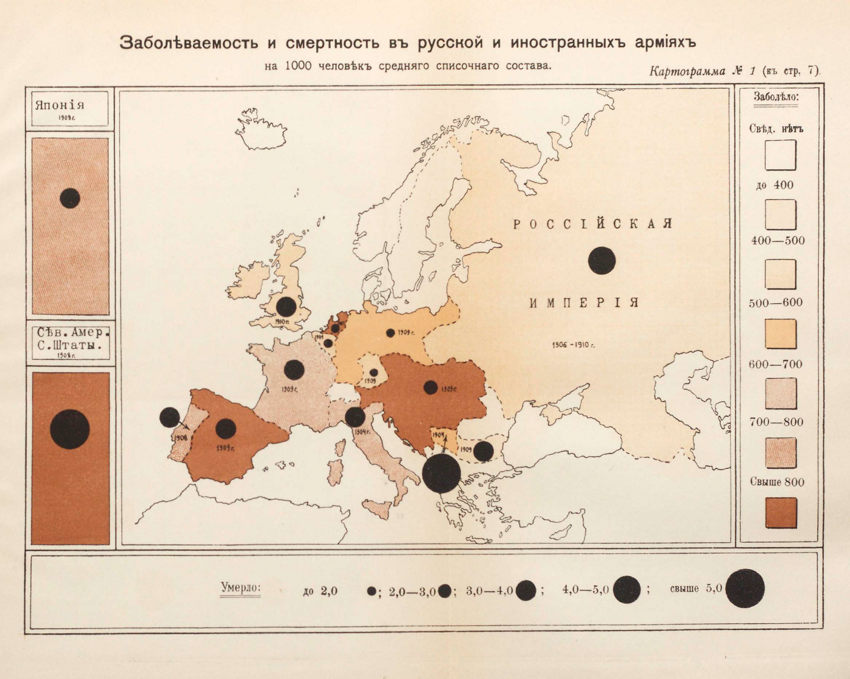 Заболеваемость в российской и европейских армиях, 1911