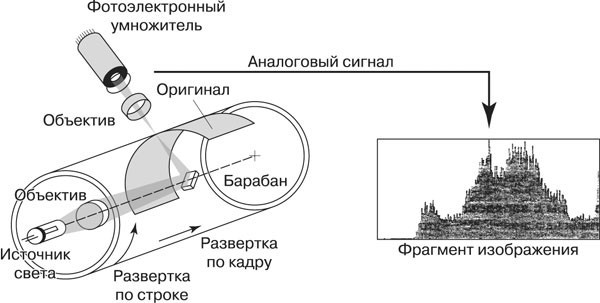 Сканеры в СССР. Как всё начиналось