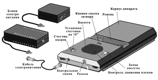 Сканеры в СССР. Как всё начиналось