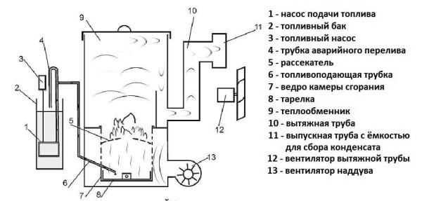 Печь на отработке своими руками (длинный пост)